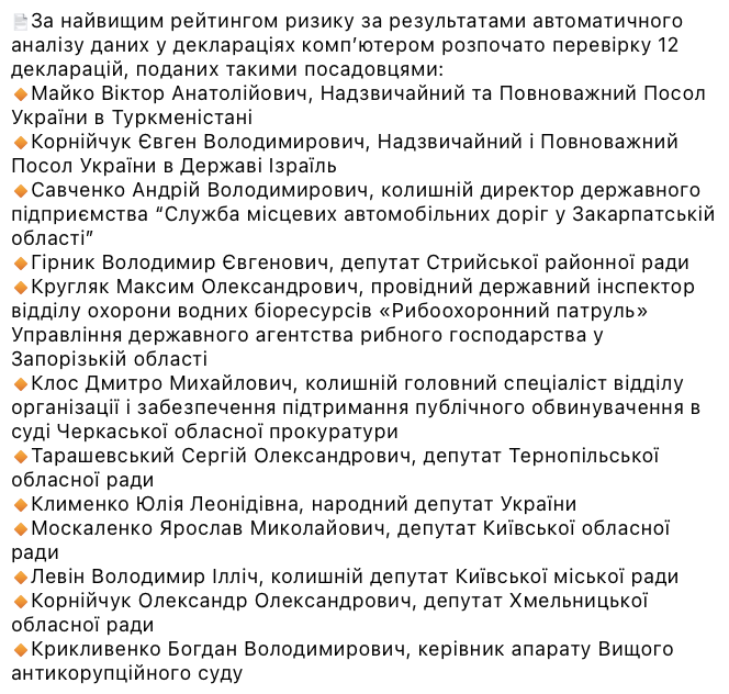 НАПК опубликовало список нардепов, чьи декларации проверяются на данный момент