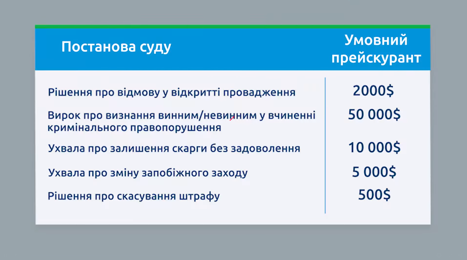 Саакашвили показал, как хочет реформировать суды в Украине. Скриншот из видео