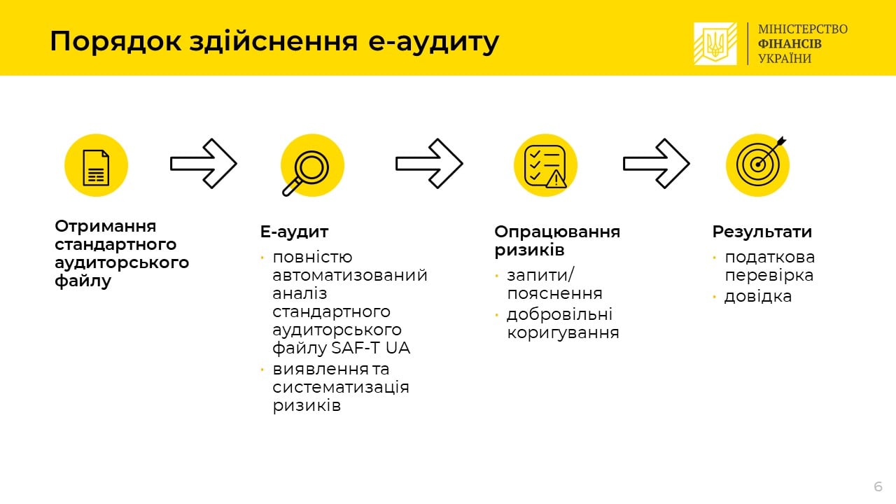 В Украине хотят ввести электронный аудит налогоплательщиков. Скриншот: facebook.com/minfin.gov.ua