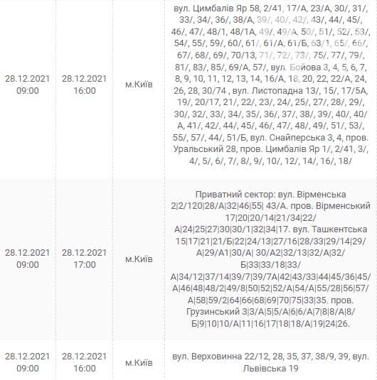 График отключения электроэнергии в Киеве з 28 по 31 декабря