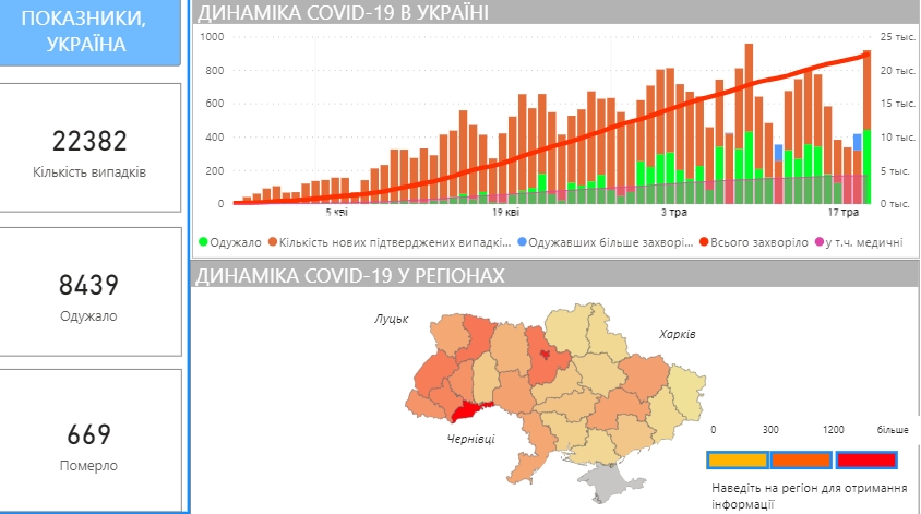 Данные на 28 мая. Скриншот: Кабмин