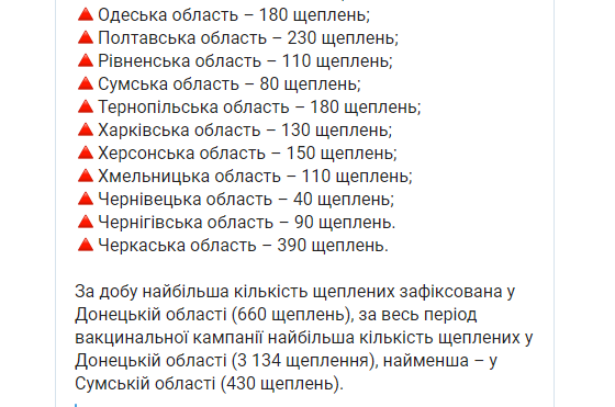 Сколько человек в Украине сделали прививку от коронавируса вакциной ковишилд - статистика