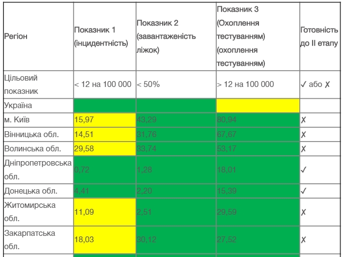 Скриншот: Минздрав