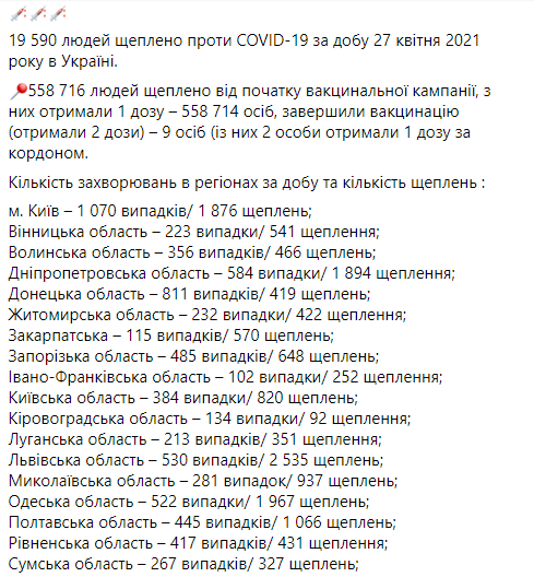 Сколько украинцев сделали прививку от коронавируса  - статистика Минздрава