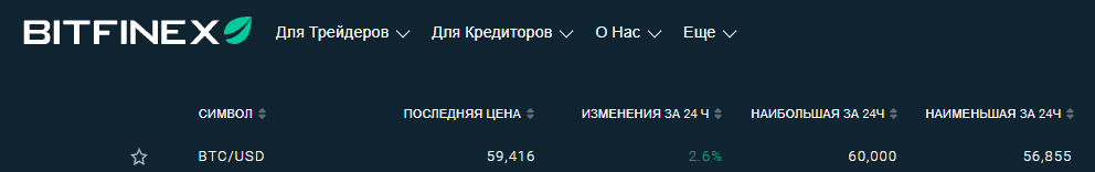 Сколько стоит биткоин 15 октября. Курс криптовалюты