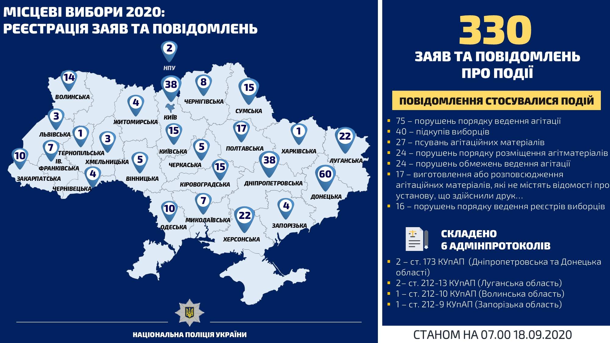 В МВД сообщили о еще двух уголовных делах за нарушение избирательного процесса. Скриншот: Facebook/ mvs.gov.ua