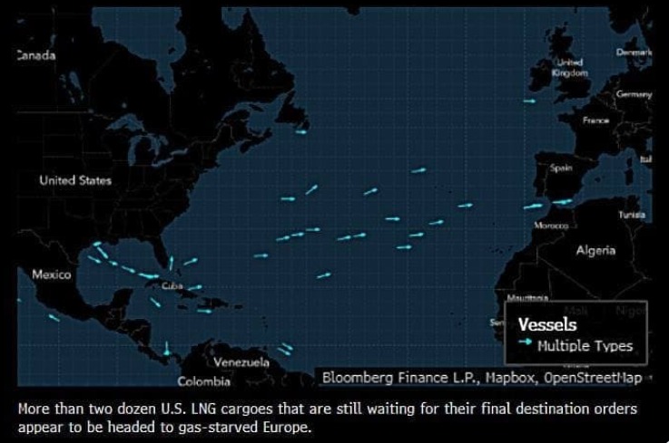 По данным Bloomberg, всего в Европу движется 76 танкеров со сжиженным газом, в среднем каждый несет 100 млн кубометров топлива.