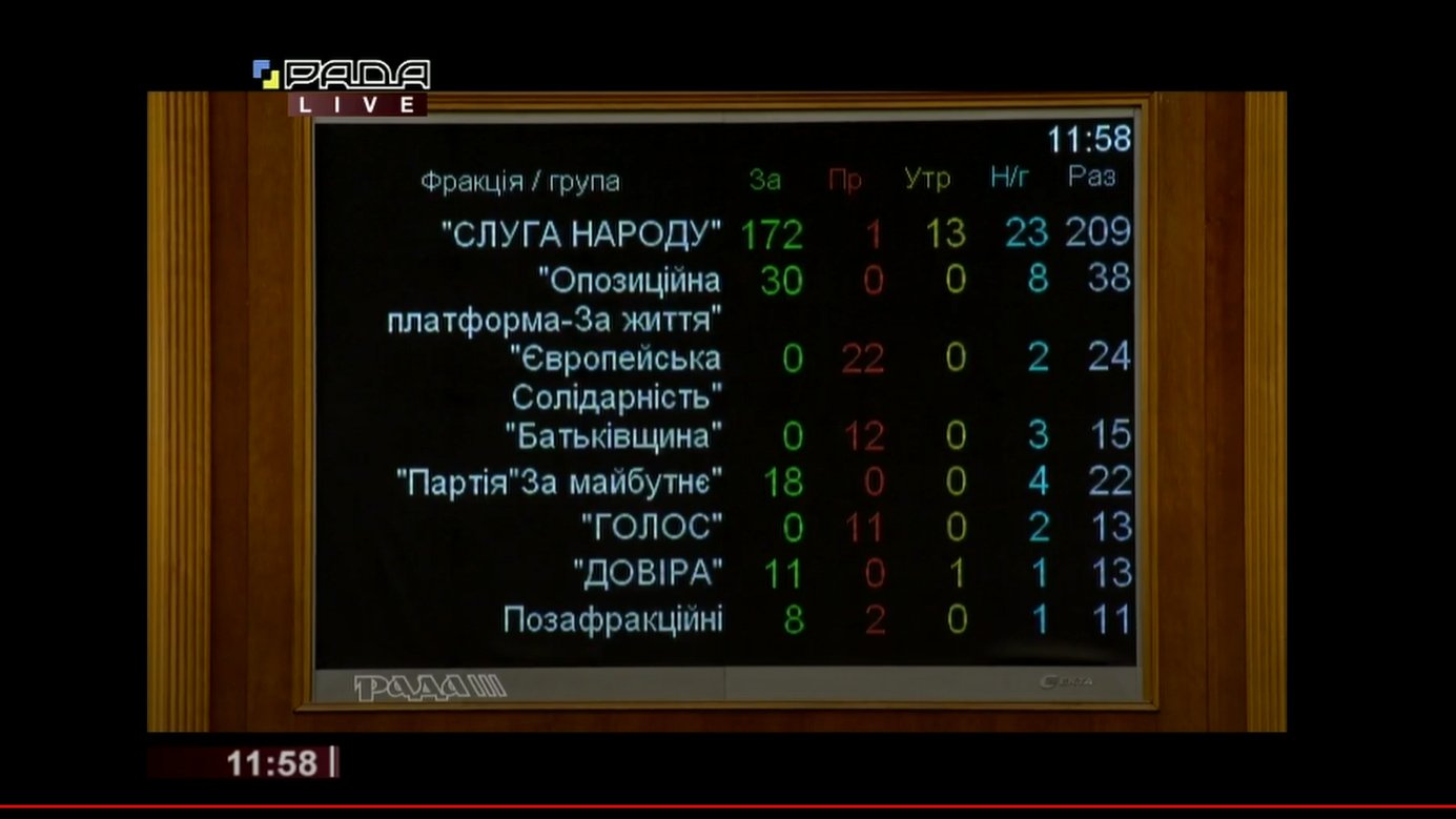 Рада утвердила состав комиссии по отбору сотрудников в САП. Скриншот: twitter.com/ zer0corruption