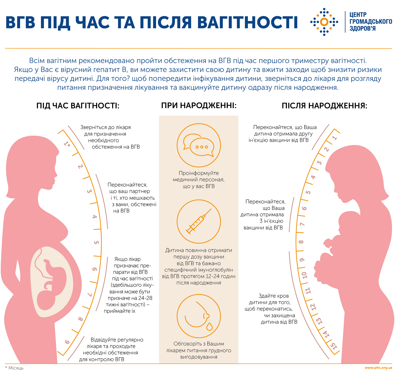 Особенности родов для больных гепатитом