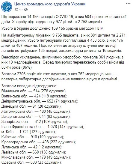 Опубликована карта распространения COVID-19 по областям Украины на 8 мая