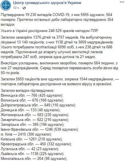 Опубликована карта распространения коронавируса в Украине по областям на 20 мая