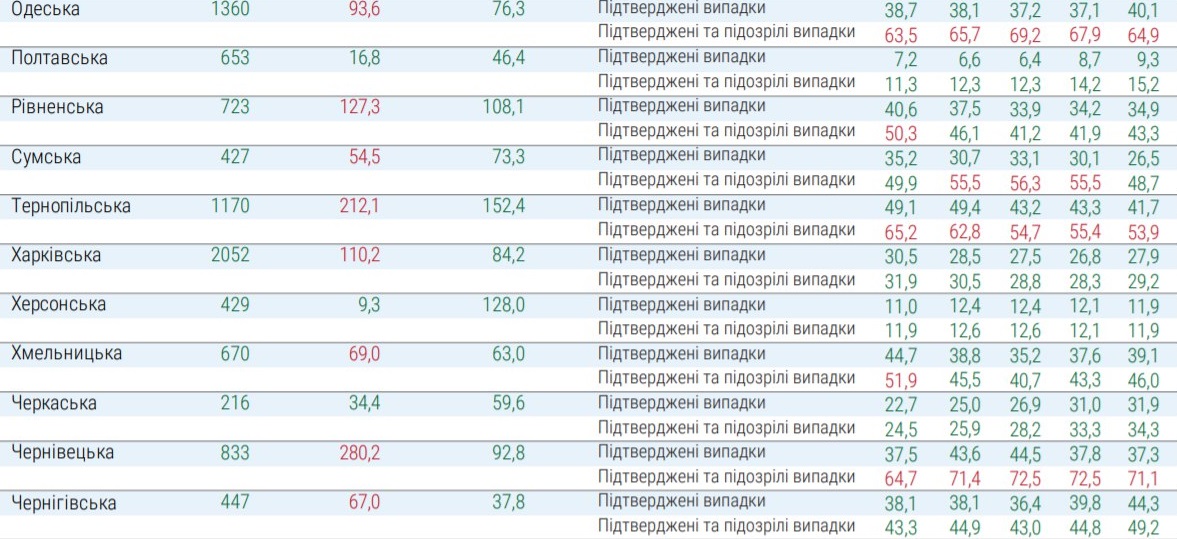 Какие области не смогут ослабить карантин