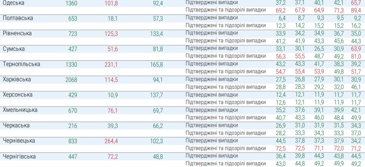 Какие области не готовы к ослаблению карантина