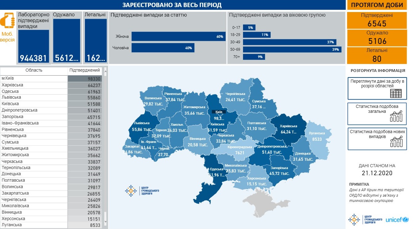 Сколько украинцев болеют коронавирусом 