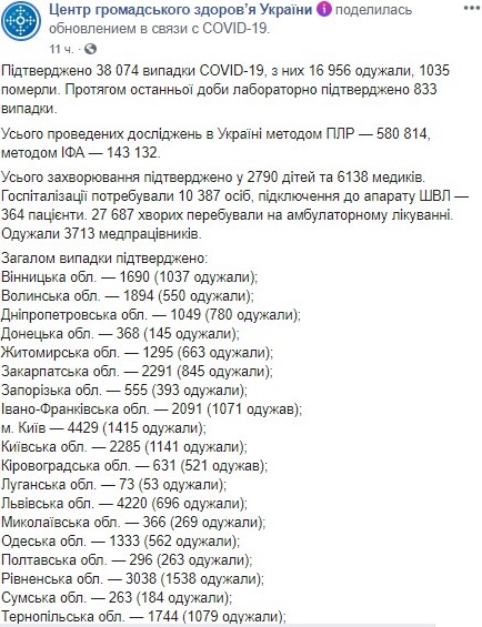 Опубликована карта распространения коронавируса в Украине по областям на 23 июня