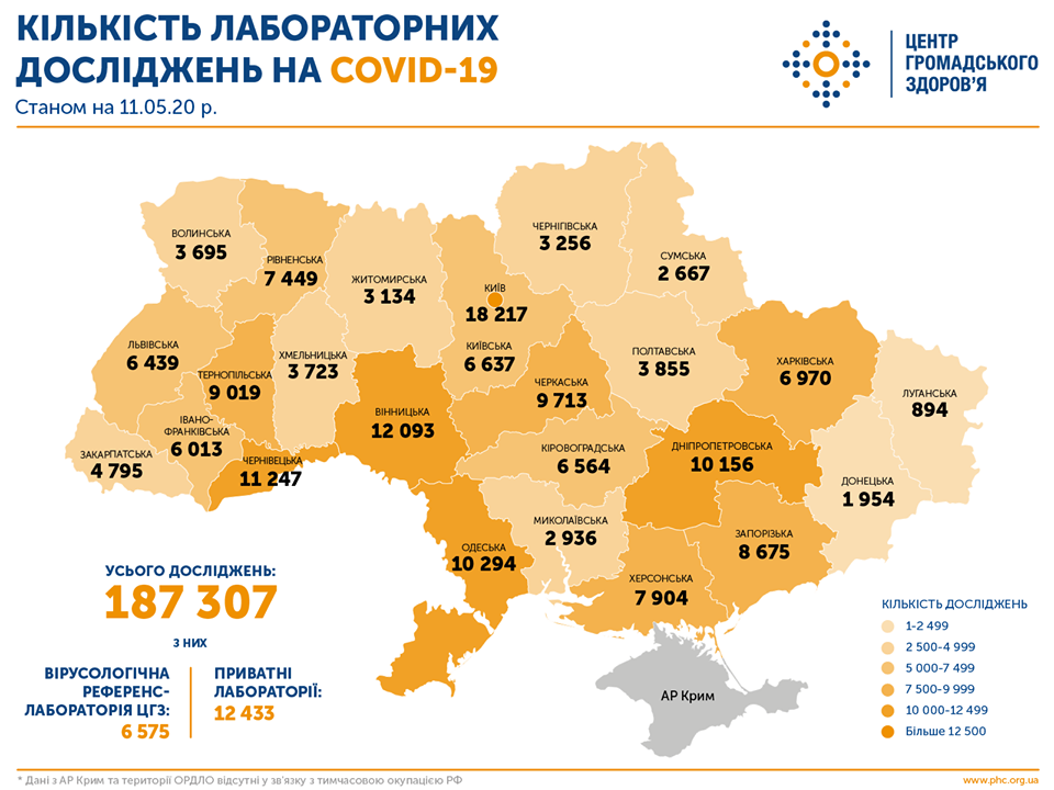 В Минздраве рассказали, какие области проводят больше тестов на коронавирус