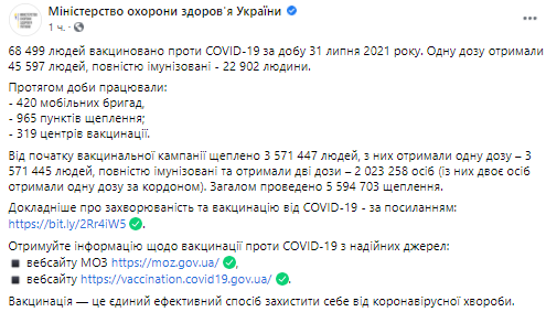 Сколкьо людей в Украине вакцинировались от коронавируса