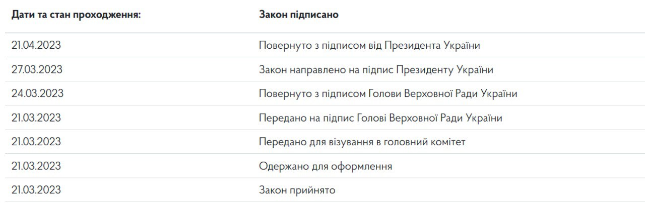 Зеленский подписал закон о принятии в гражданство Украины