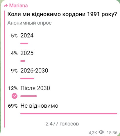 Результаты опроса Безуглой