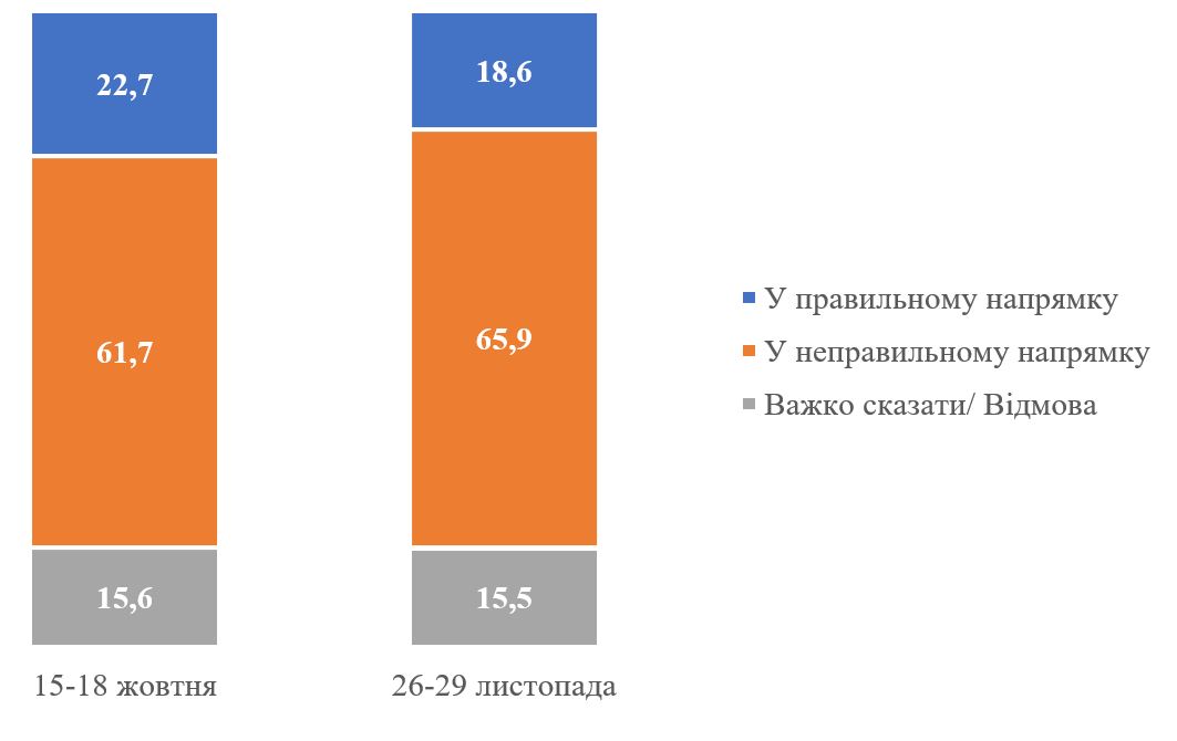 Источник: https://www.kiis.com.ua/