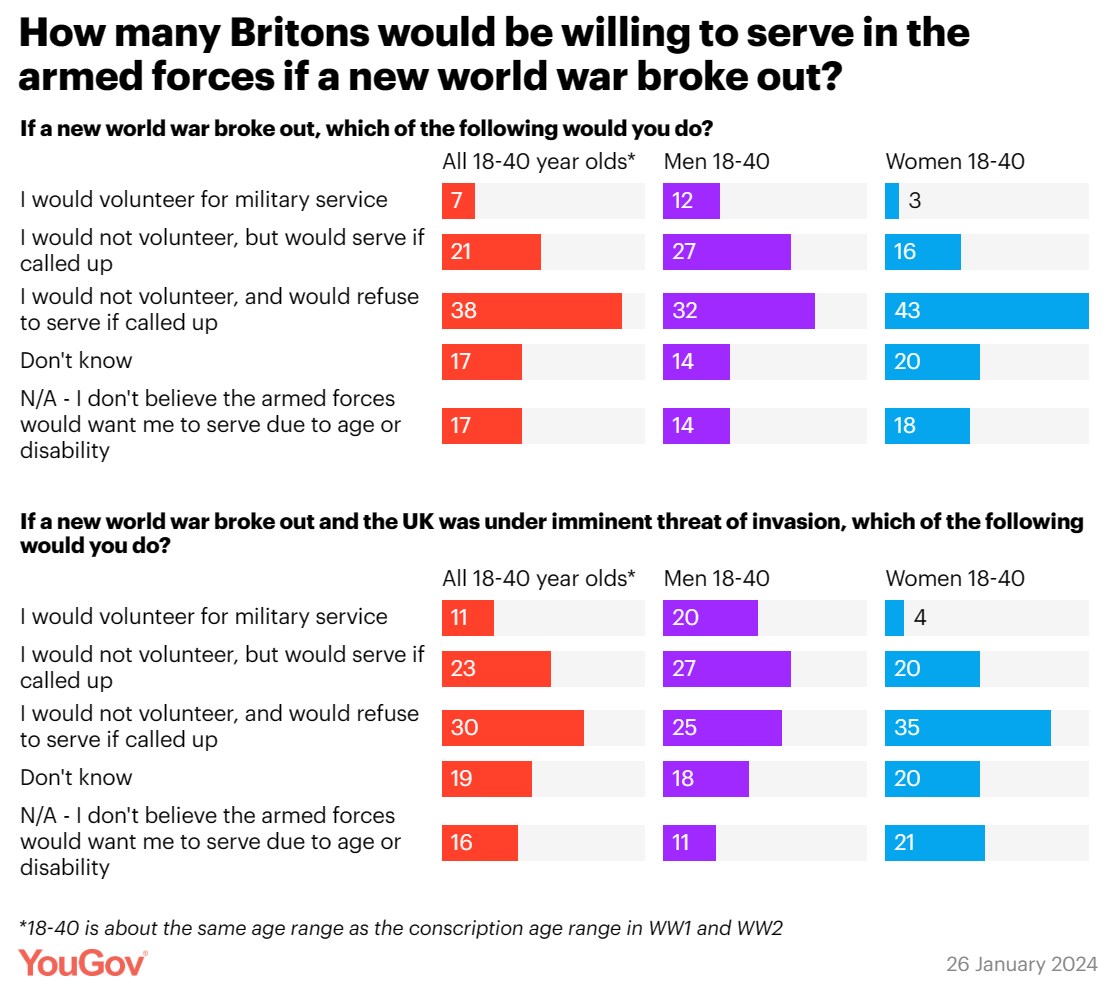 Диаграмма результатов опроса на yougov.co.uk